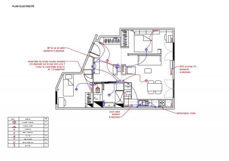 Plan d'électricité d'un appartement